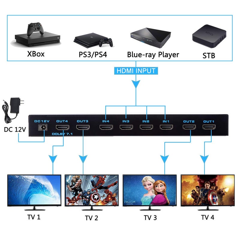 ENBUER مفتاح مصفوفة HDMI إنبيور 4x4، مفتاح تقسيم HDMI 4K مع دعم EDID والتحكم عن بُعد بالأشعة تحت الحمراء 4 في 4 خارج، HDMI 2.0b، HDCP 2.2، 4K@60Hz، 3D، YUV 4:4:4 - Image 2